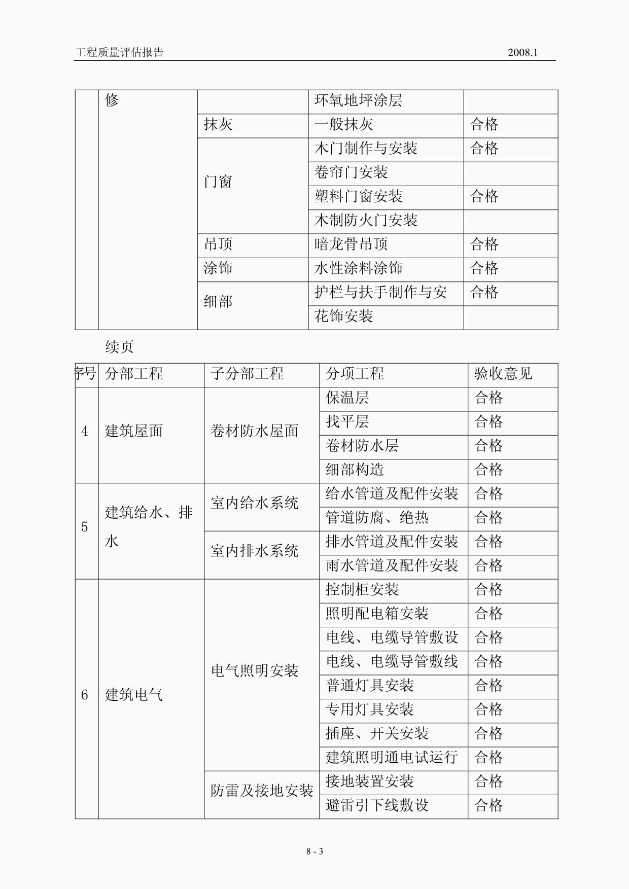 广西某项目自备电站及其附属设施工程质量评估报告